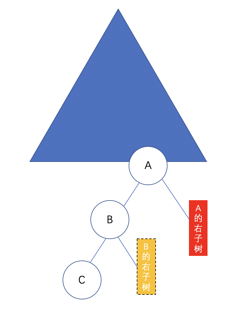 删除右子节点