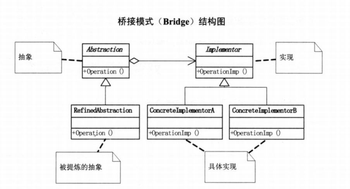 桥接模式