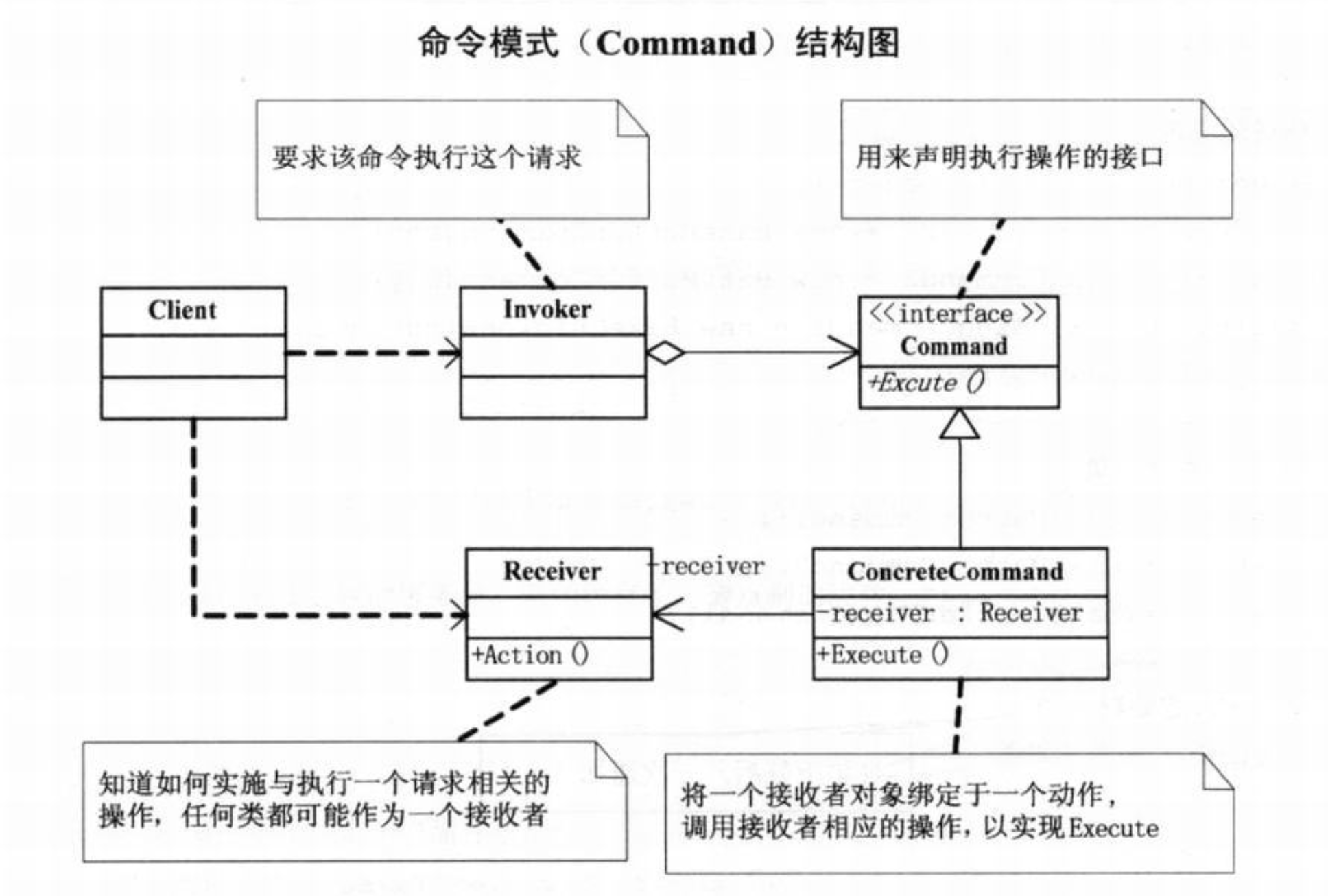 命令模式