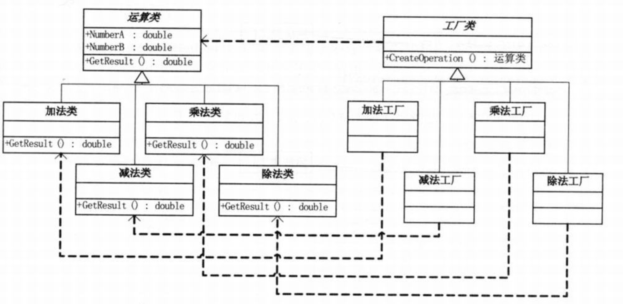 工厂方法模式的UML图