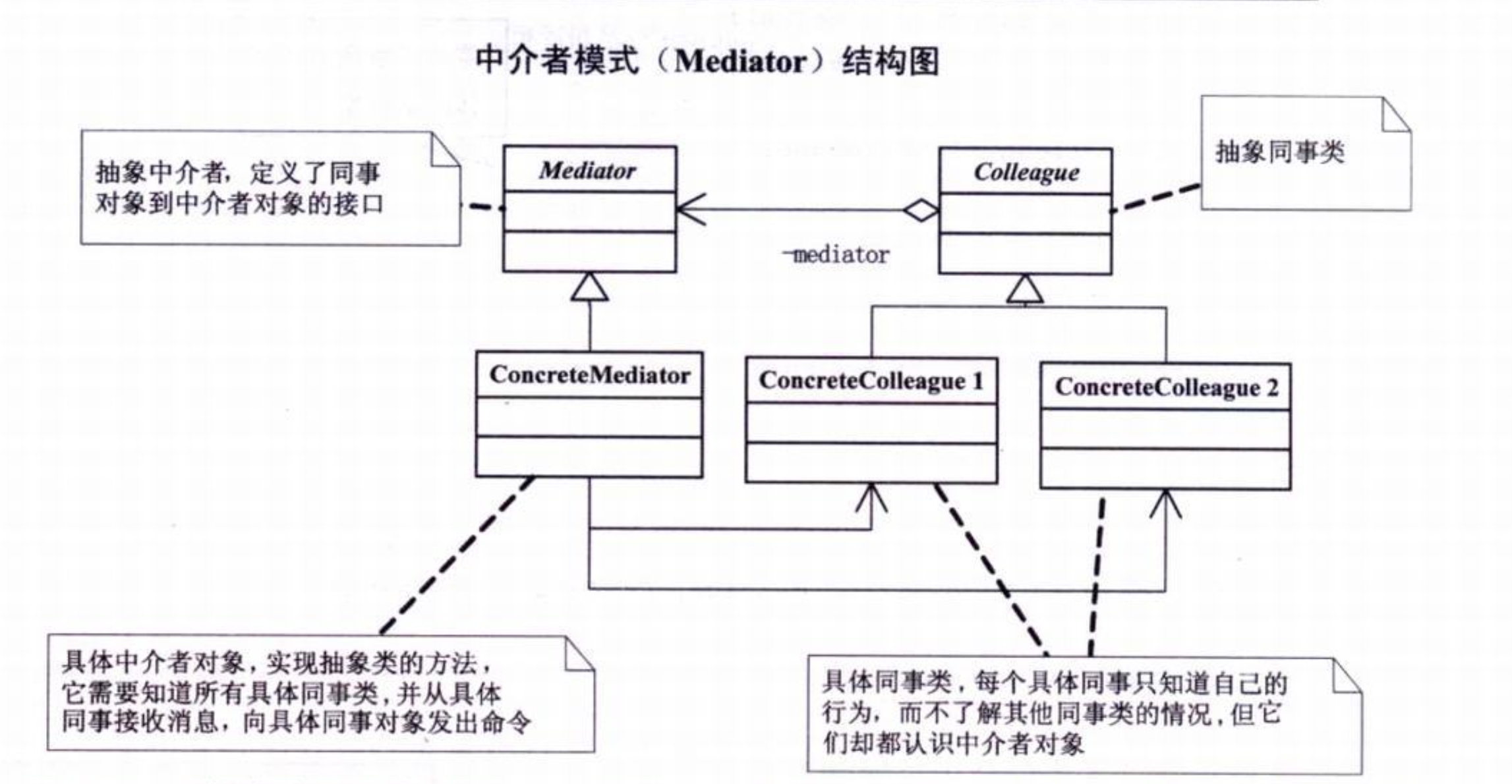 中介者模式的UML图