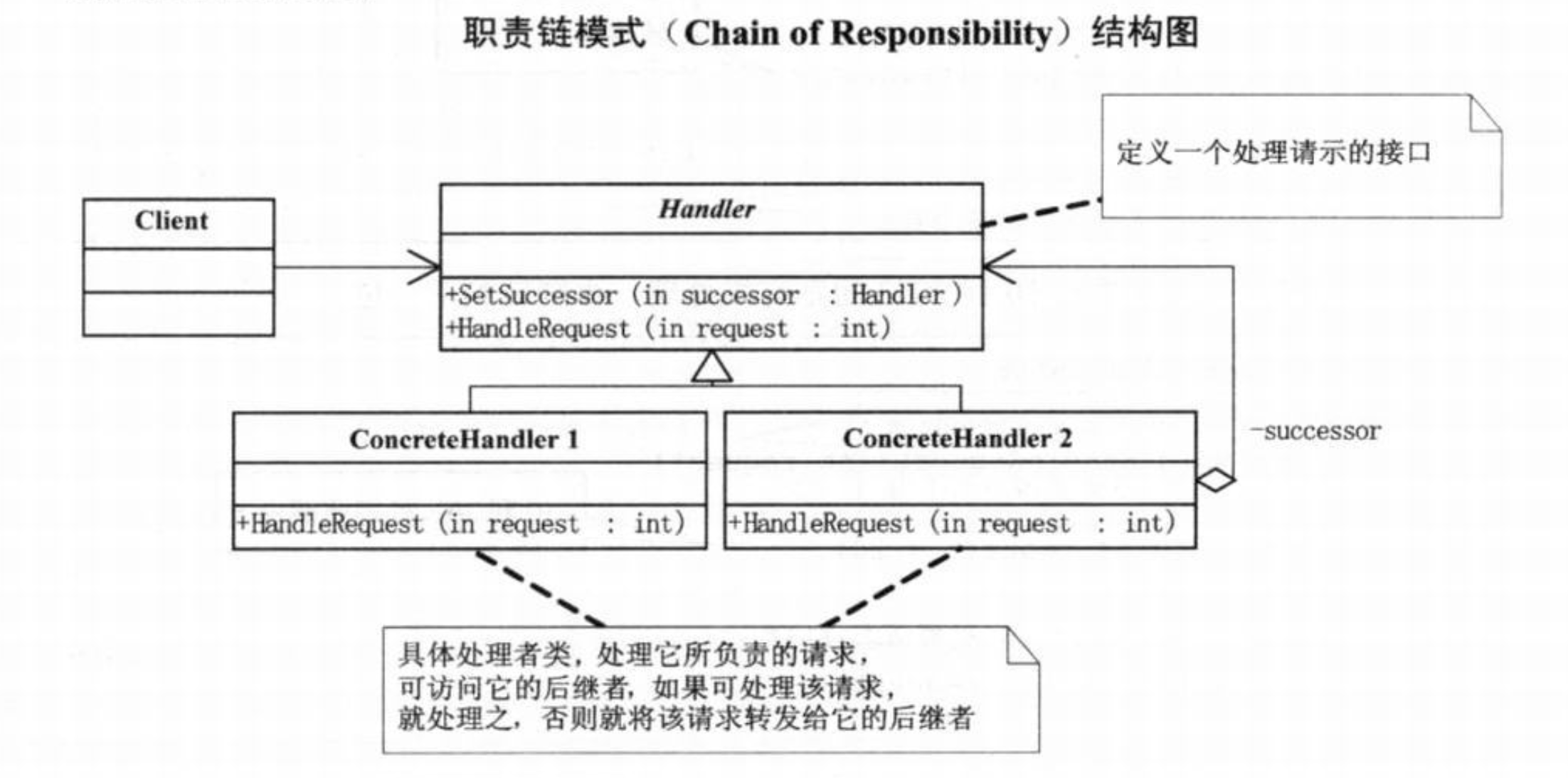 职责链模式