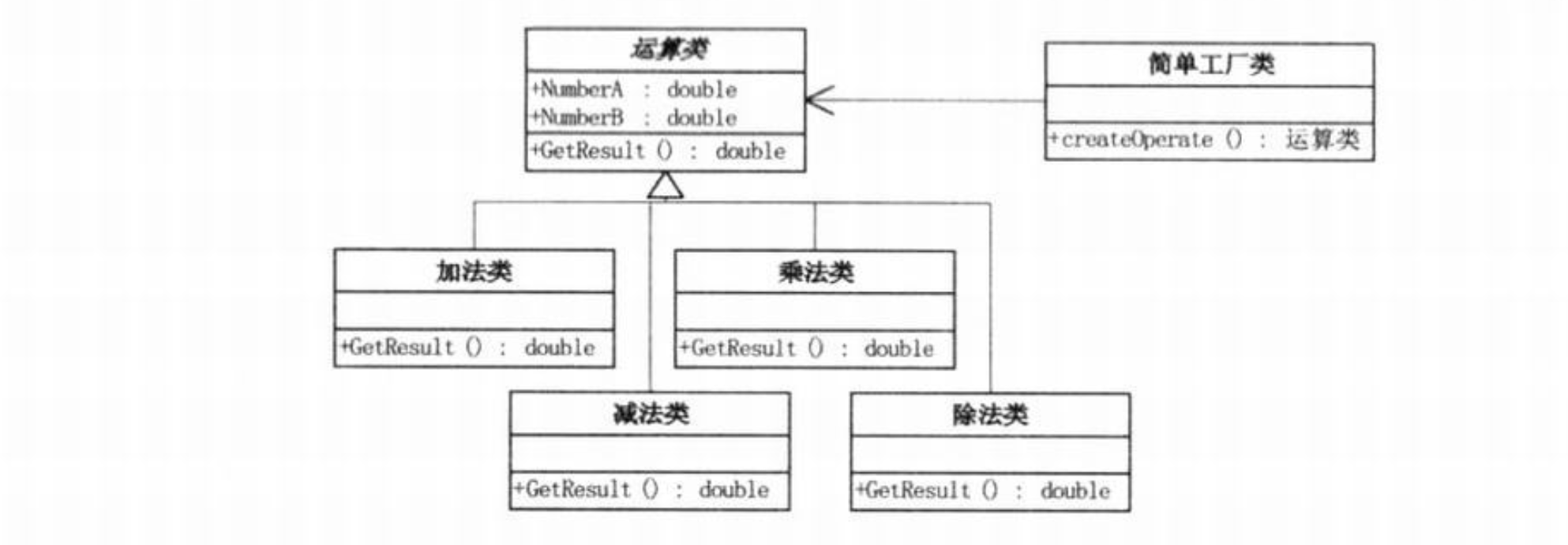 简单工厂模式的UML图