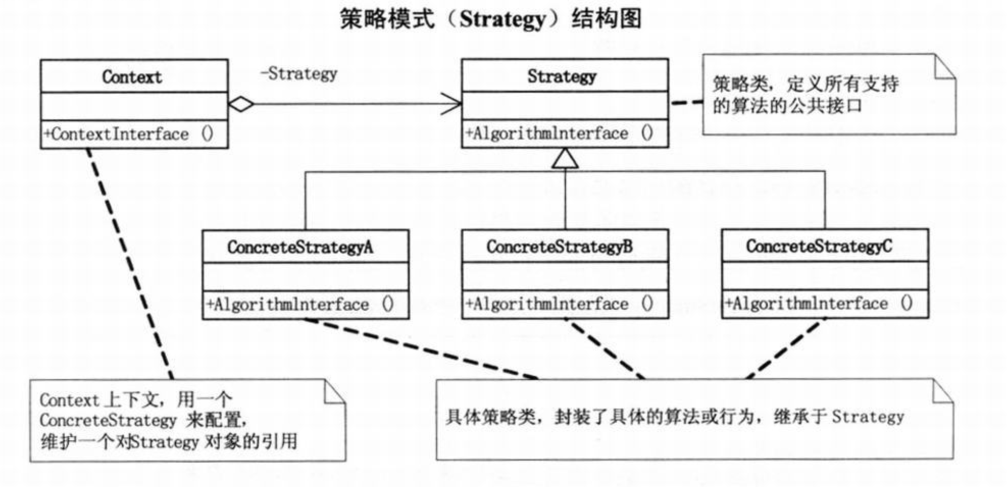 策略模式