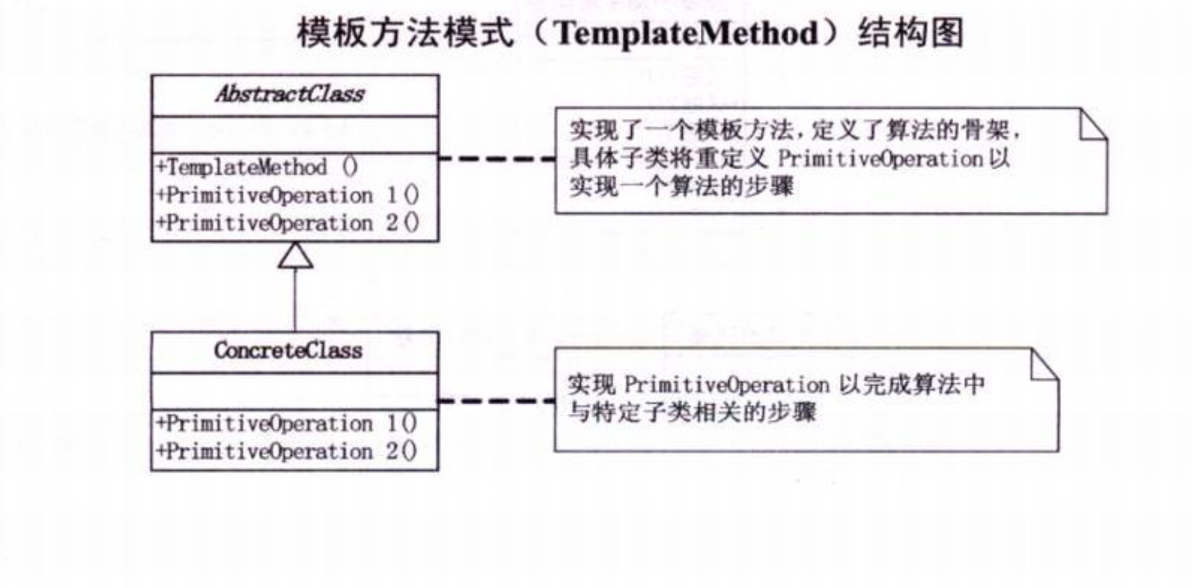 模板方法模式