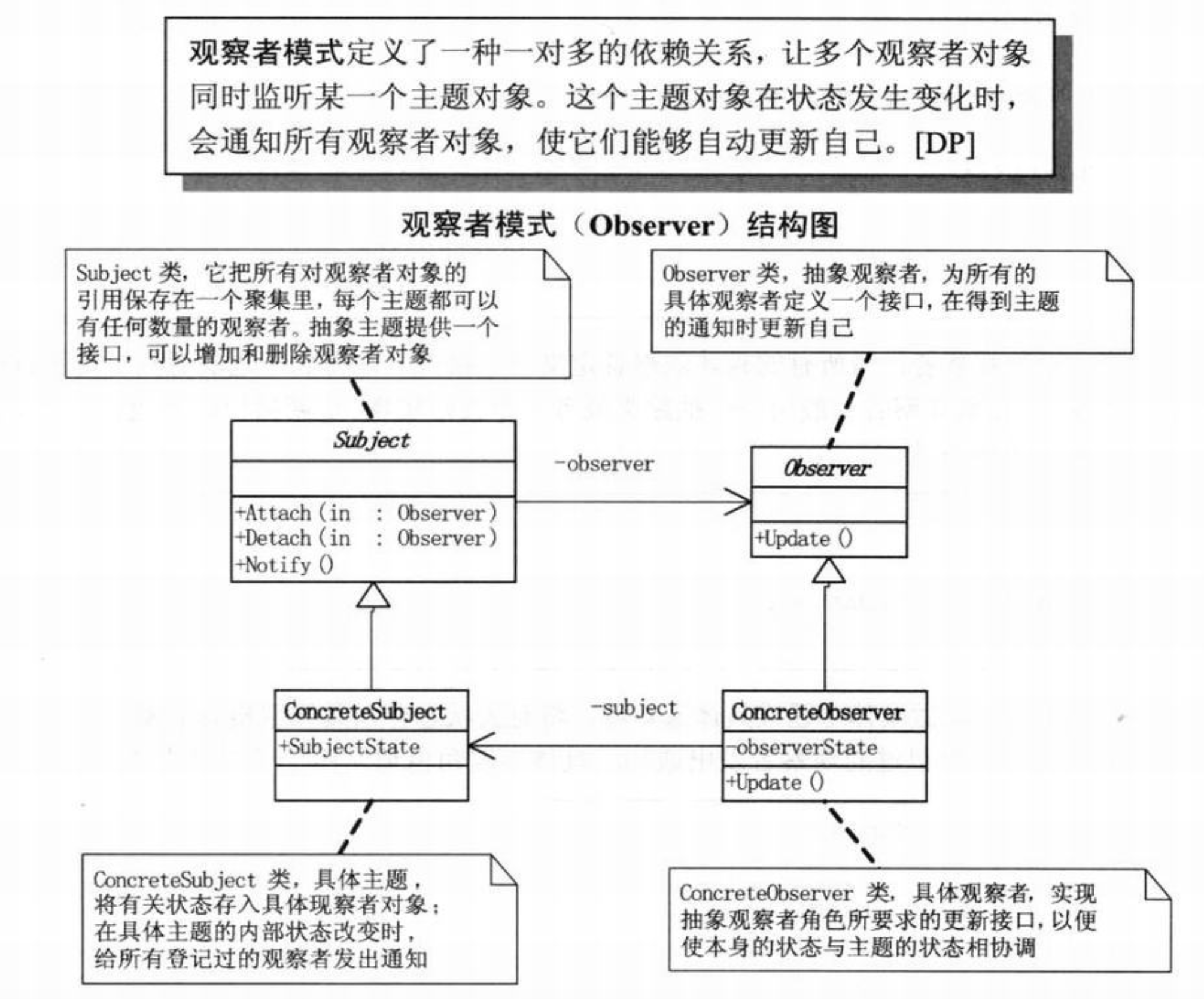 观察者模式