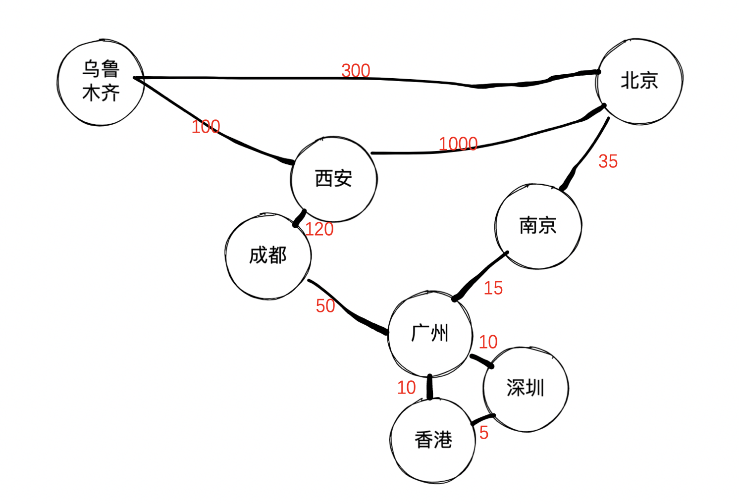 带权图